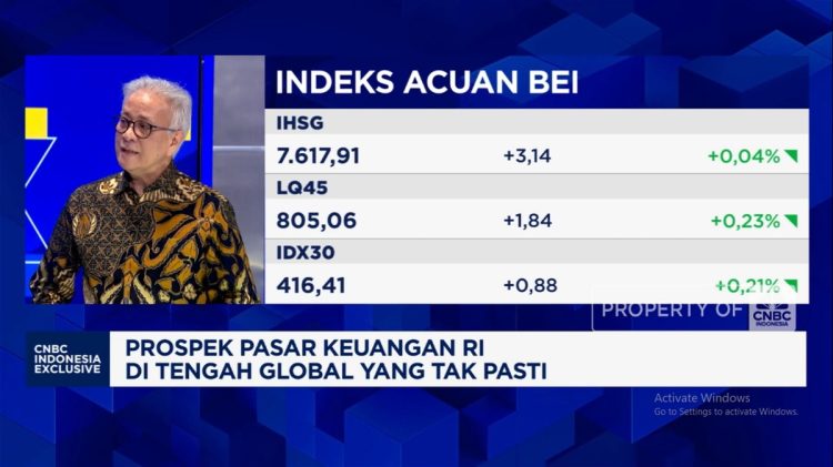 Investasi Terbaik dari Manajer Investasi di Tengah Ketidakpastian Situasi