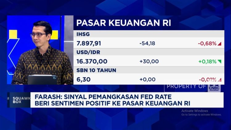 Fed Siap Pangkas Bunga, Apakah Asing Akan Masuk ke Indonesia?