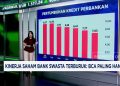 Performa Saham Bank Swasta Menurun, BCA Terparah