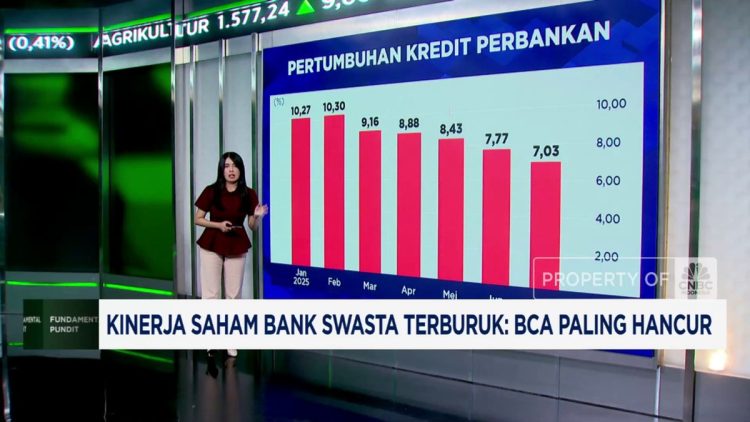 Performa Saham Bank Swasta Menurun, BCA Terparah