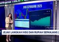 Jejak IHSG dan Rupiah di Tahun 2025